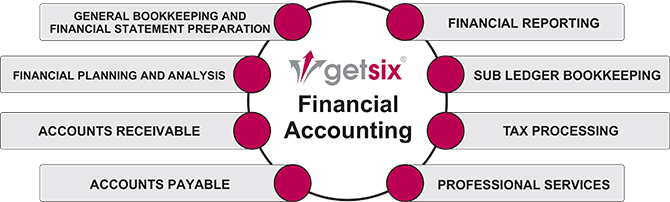getsix-financial-accounting