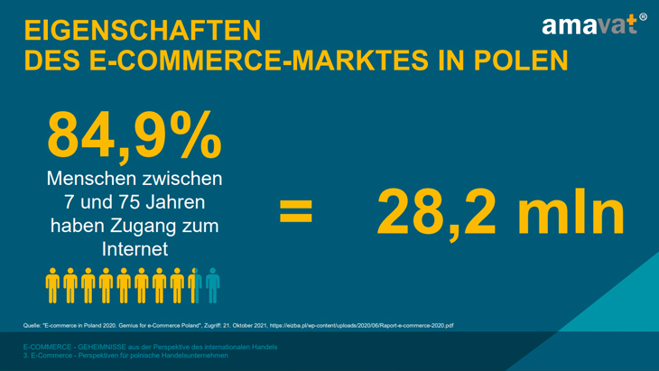 Charakterystyka rynku e-commerce w Polsce