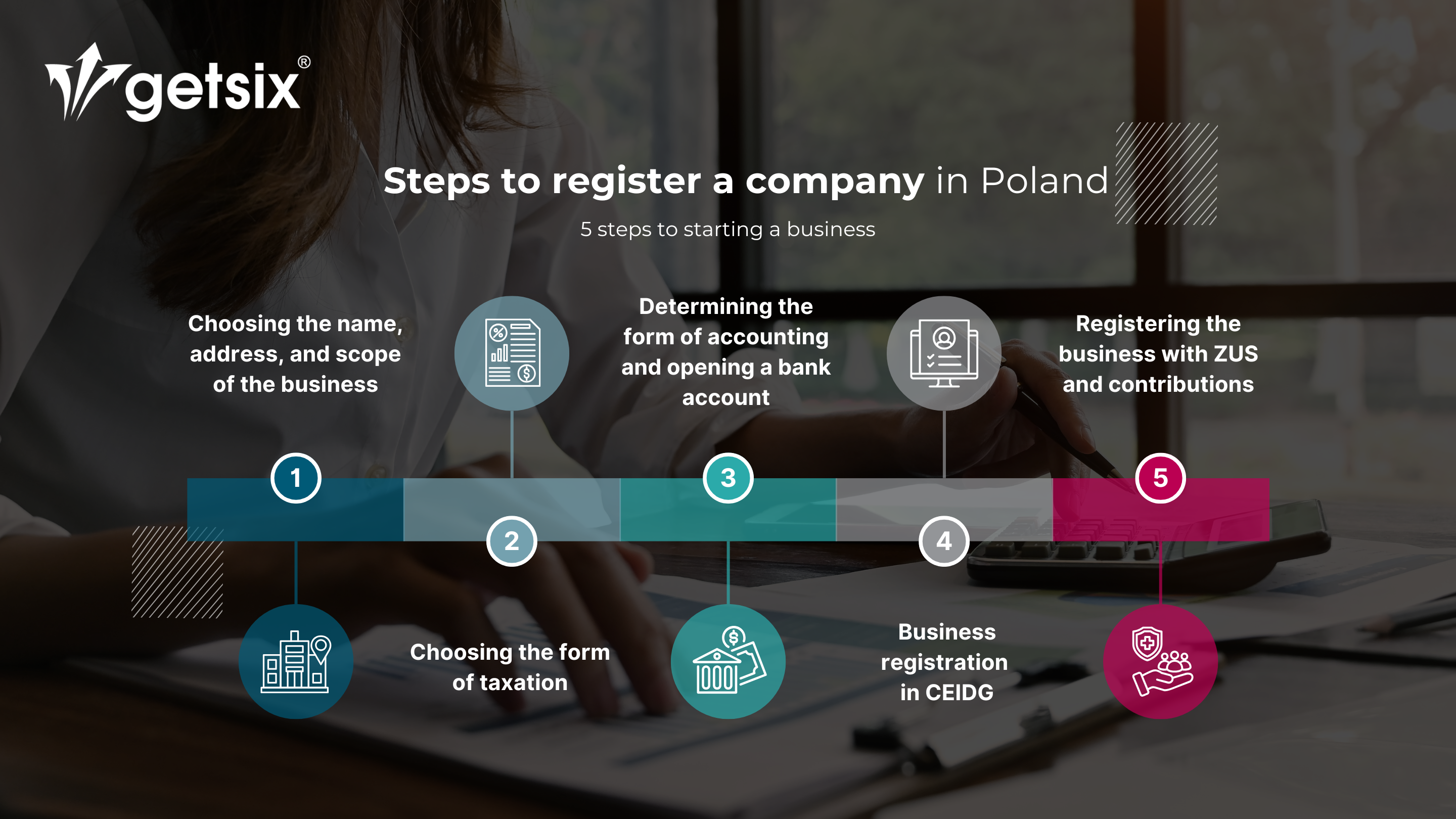 Register company in poland