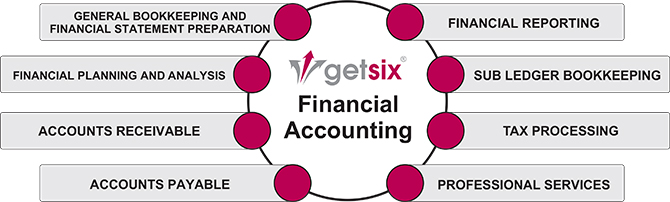 getsix Financial Accounting