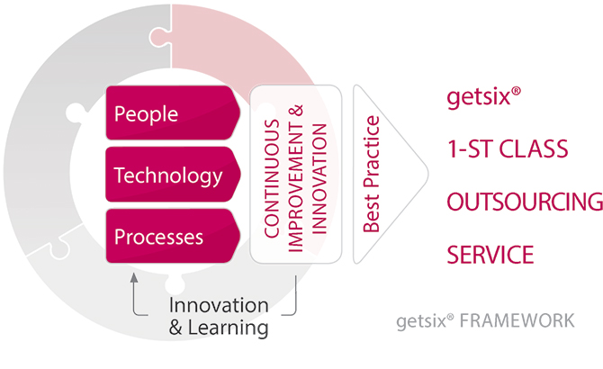 getsix Framework