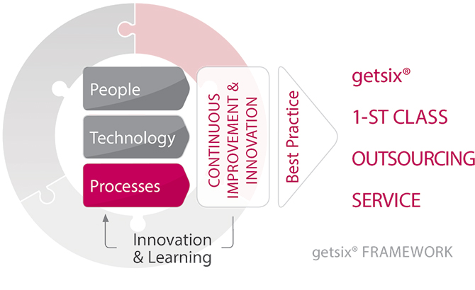 getsix_framework_processes