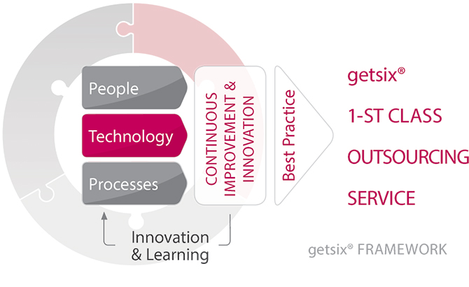 getsix Framework Technology