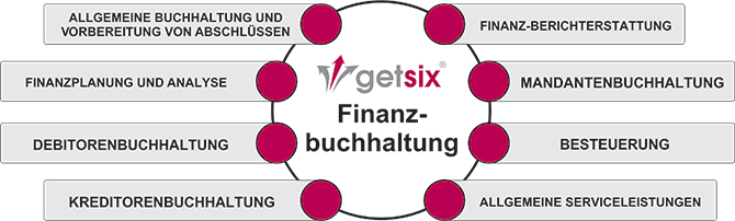 Finance & Accounting Services in Poland Finance & Accounting Services in Poland