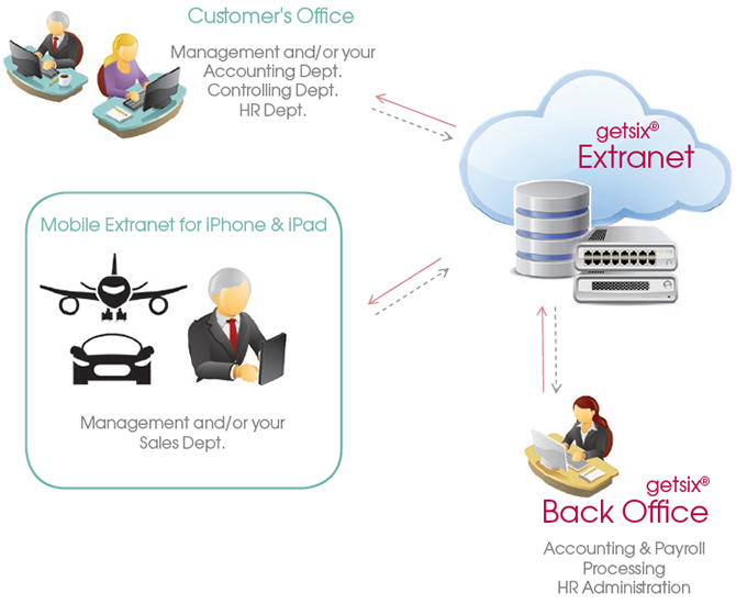 getsix-extranet-1