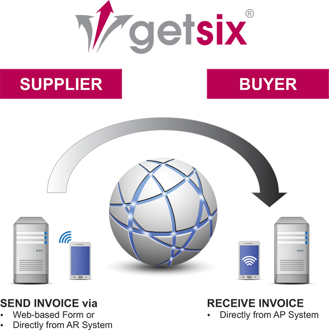 getsix e-Invoicing