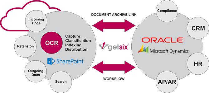 Kofax workflow