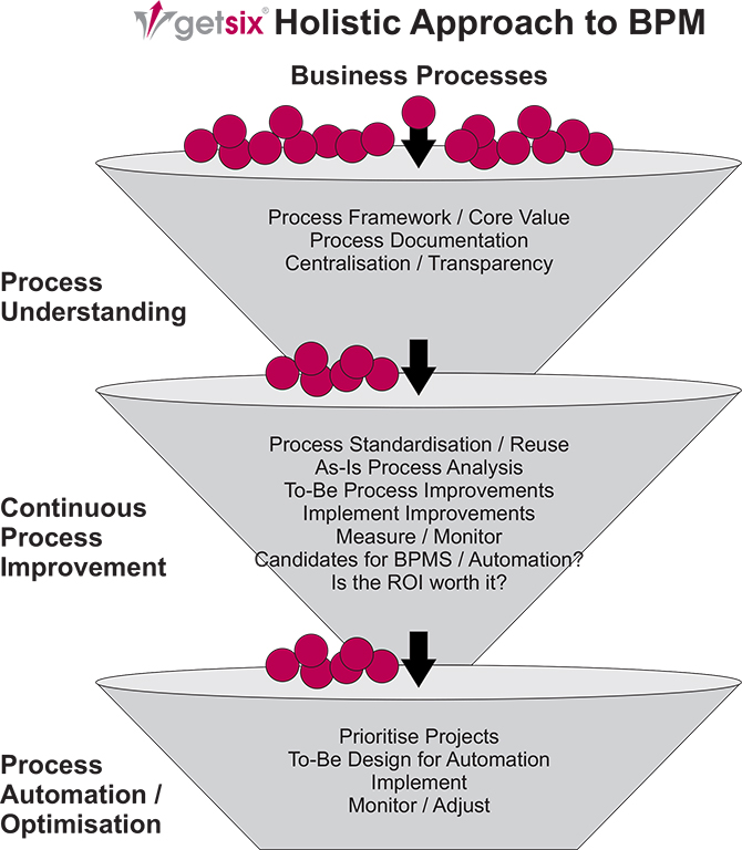 what-is-business-process-management-2