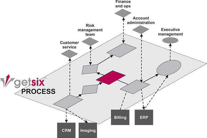 What is Business Process Management 4