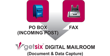 Digital mailroom