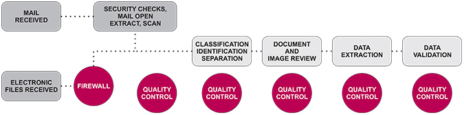 outsourced-mailroom-management-1