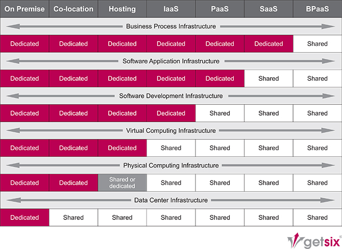 Deliviery models Cloud Computing