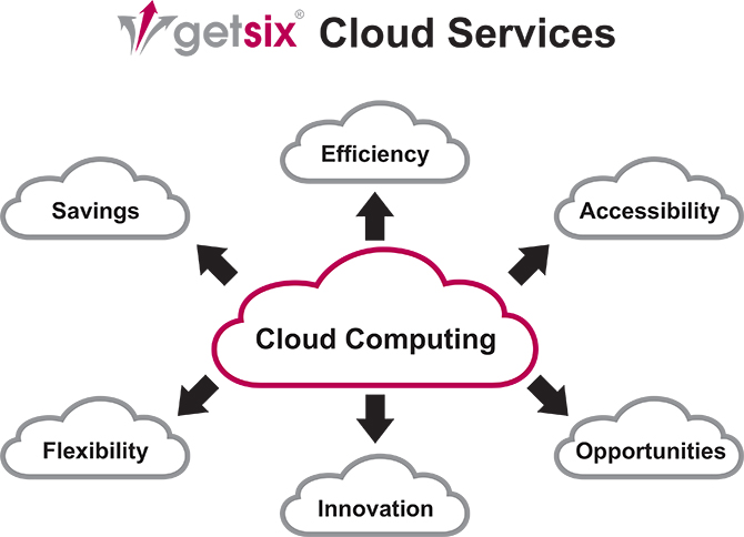 getsix Cloud Services