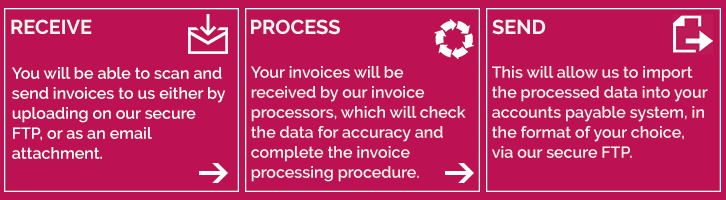 Invoice Processing