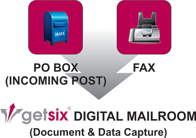 Digital Mailroom