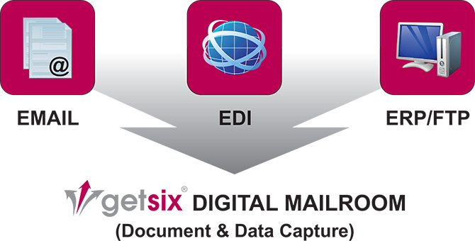 Digital Mailroom