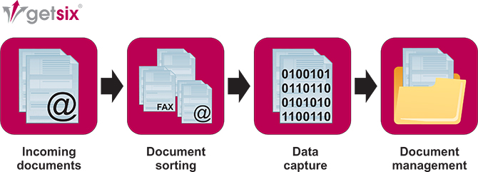 Handling incoming mail and faxes