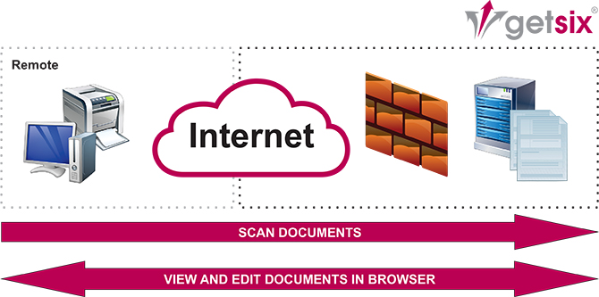 on-site-scanning-data-capture