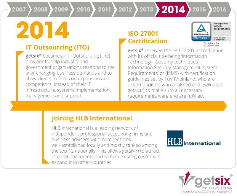 getsix 10 years timeline 2014