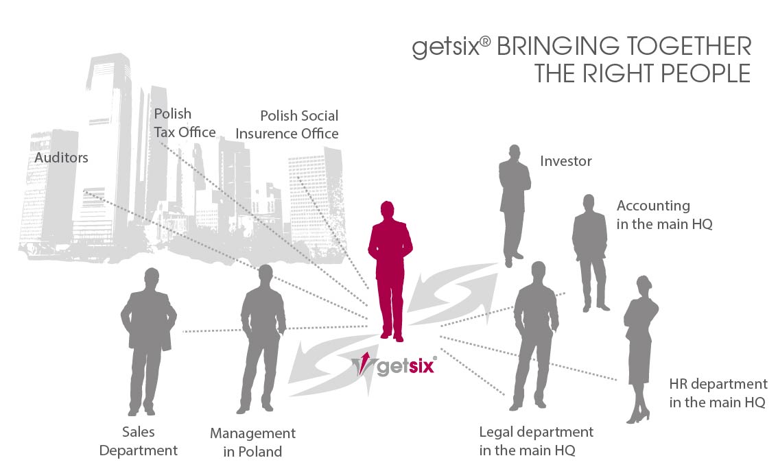 getsix® BRINGING TOGETHER THE RIGHT PEOPLE