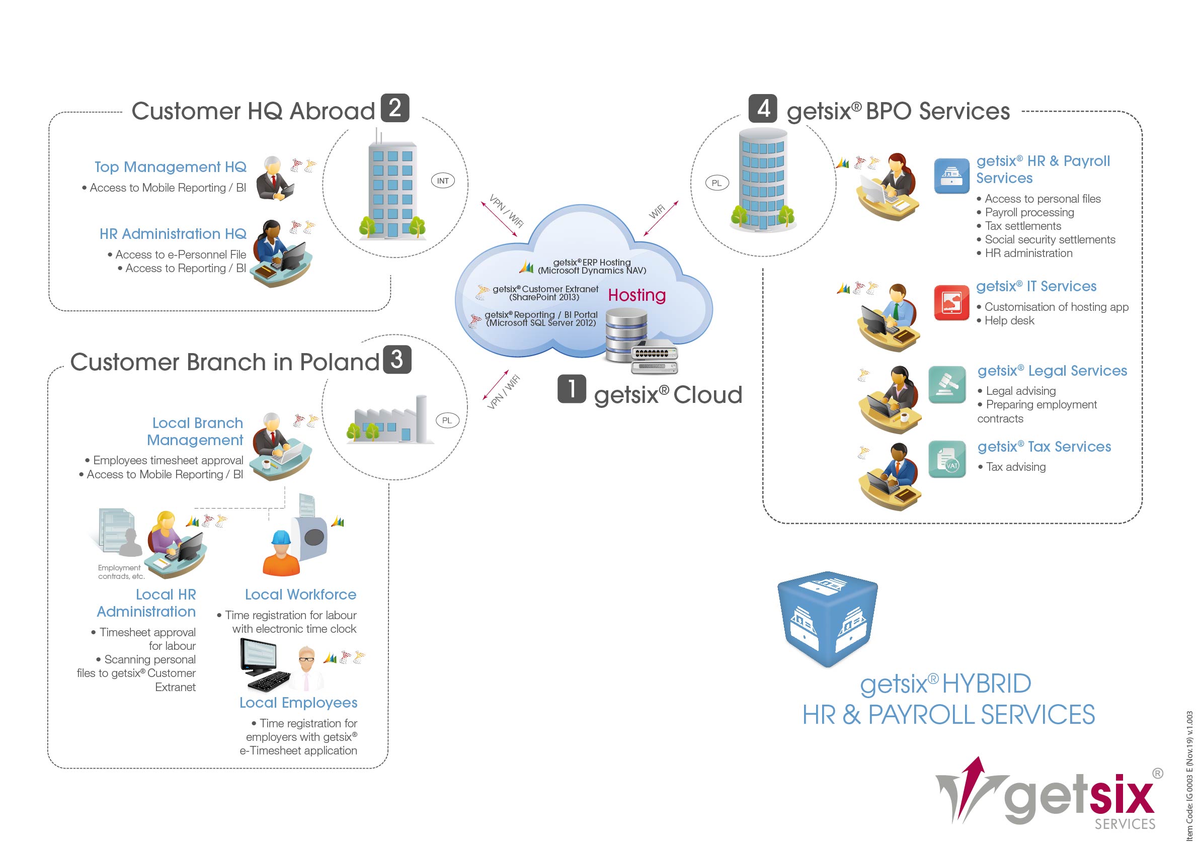  Hybrid HR & Payroll Services