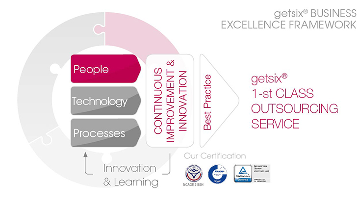 Business Excellence Framework