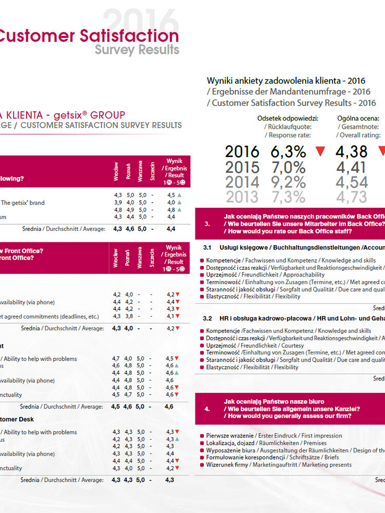 Customer Satisfaction 2016