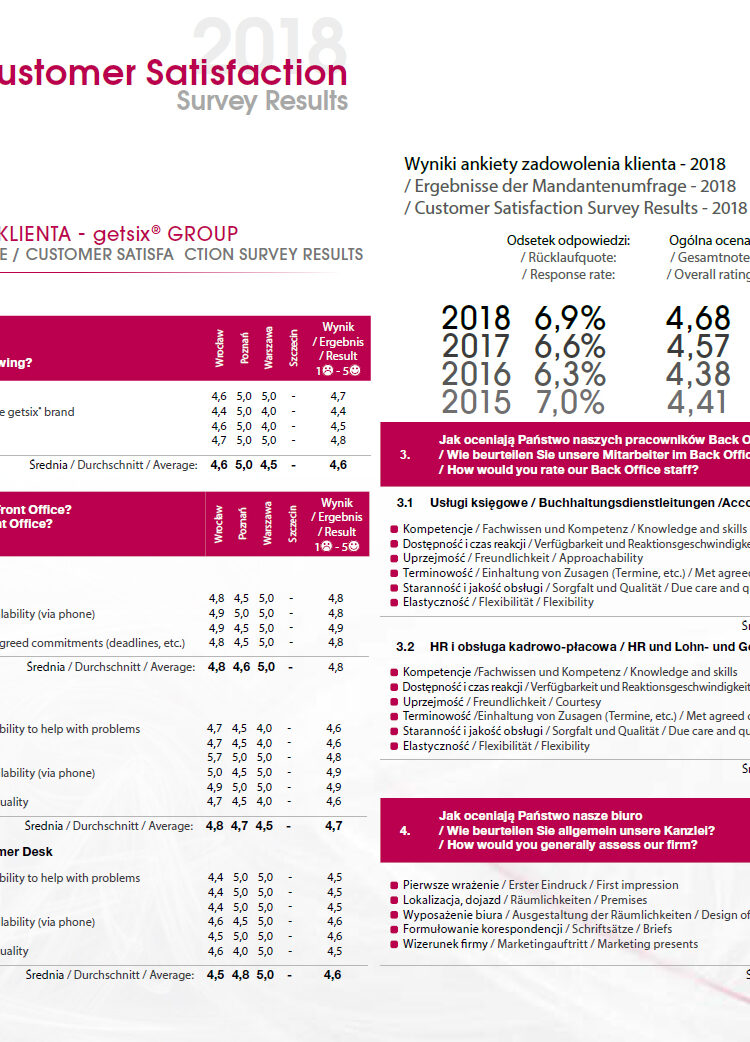 Customer Satisfaction 2018