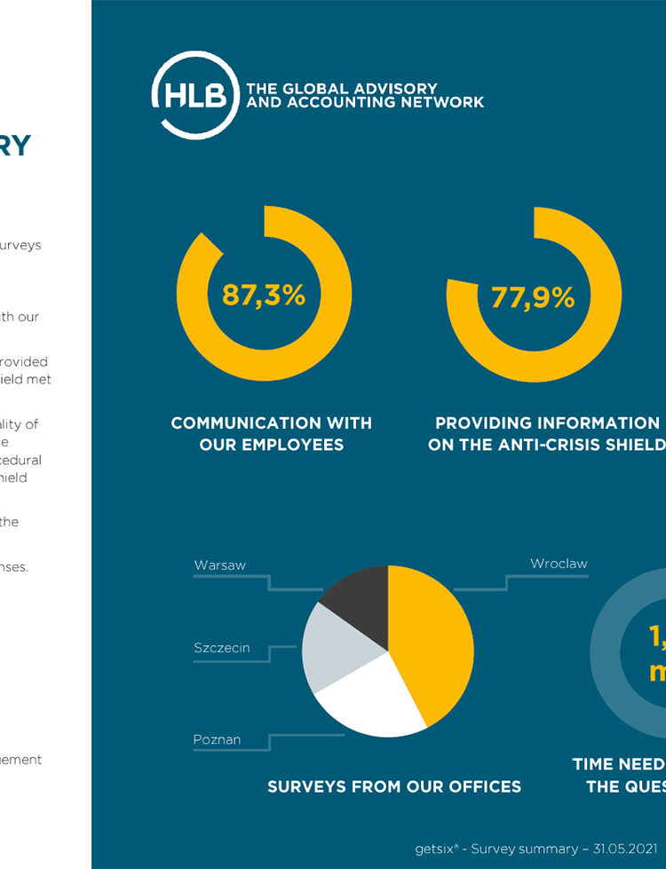 Customer Satisfaction 2021