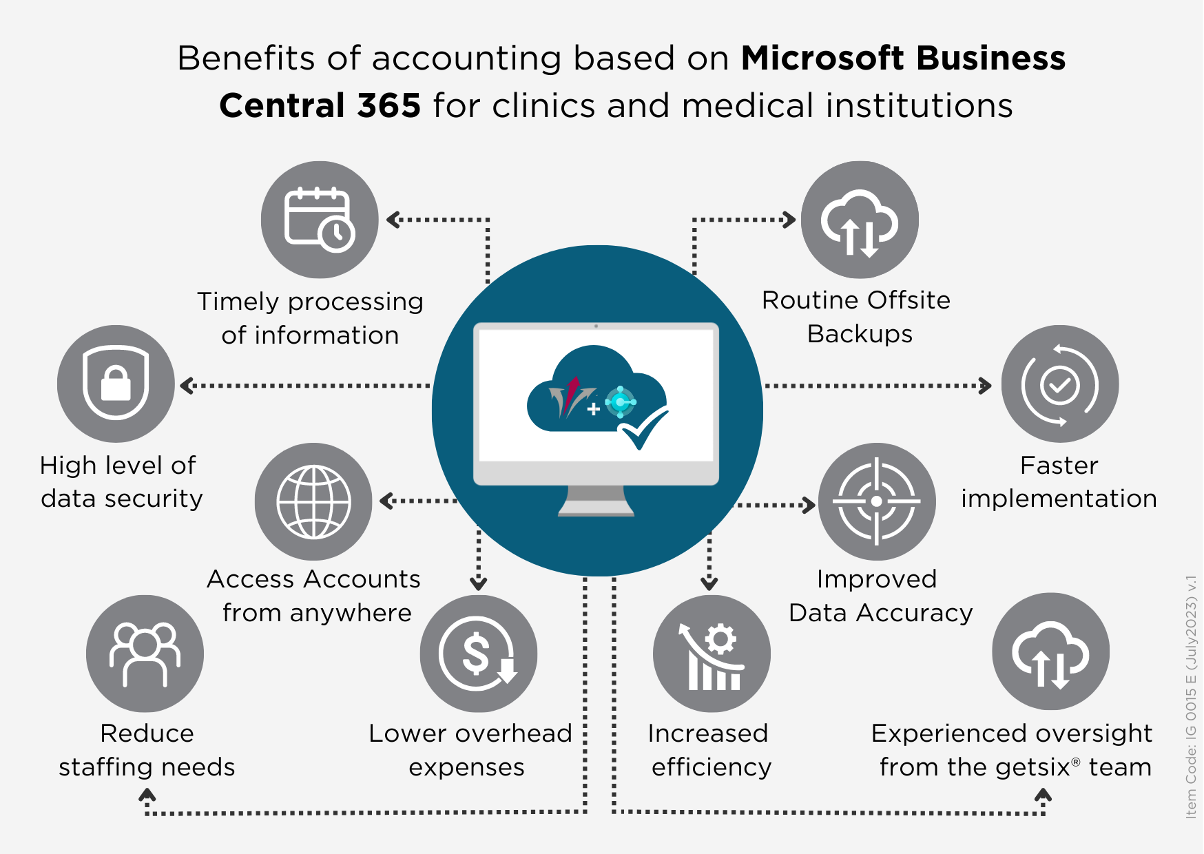 benefits of accounting based on microsoft business central 365