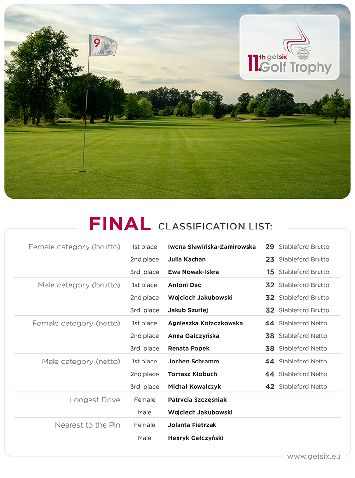 Final-clasification 11 getsix golf trophy