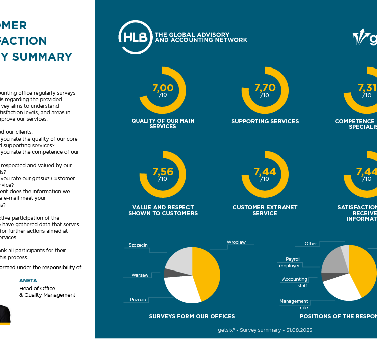 Customer survey 2023