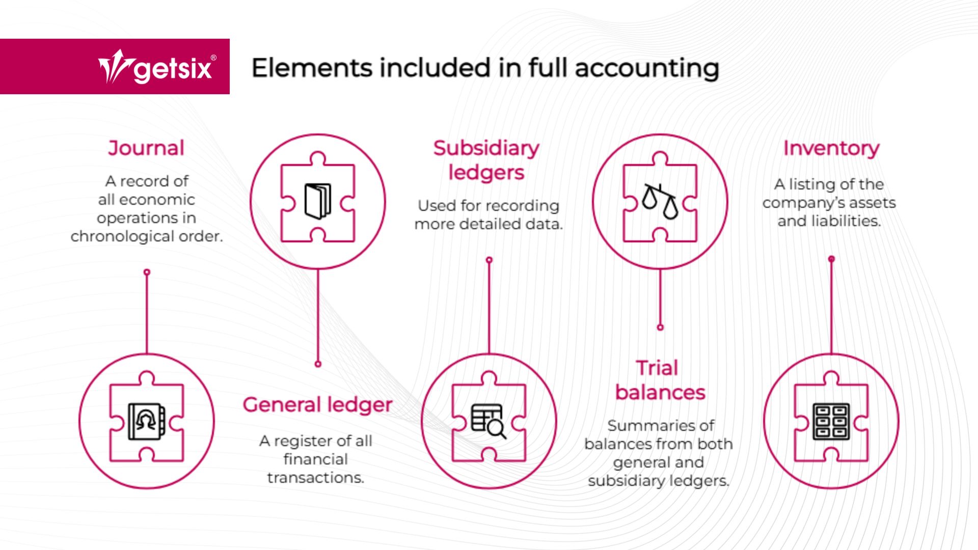 Elements included in full accounting