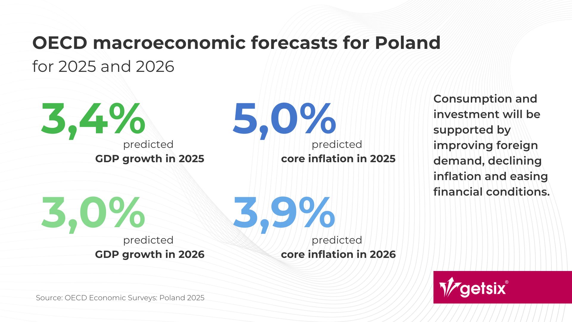 OECD macroeconomic forecasts for Poland for 2025-2026