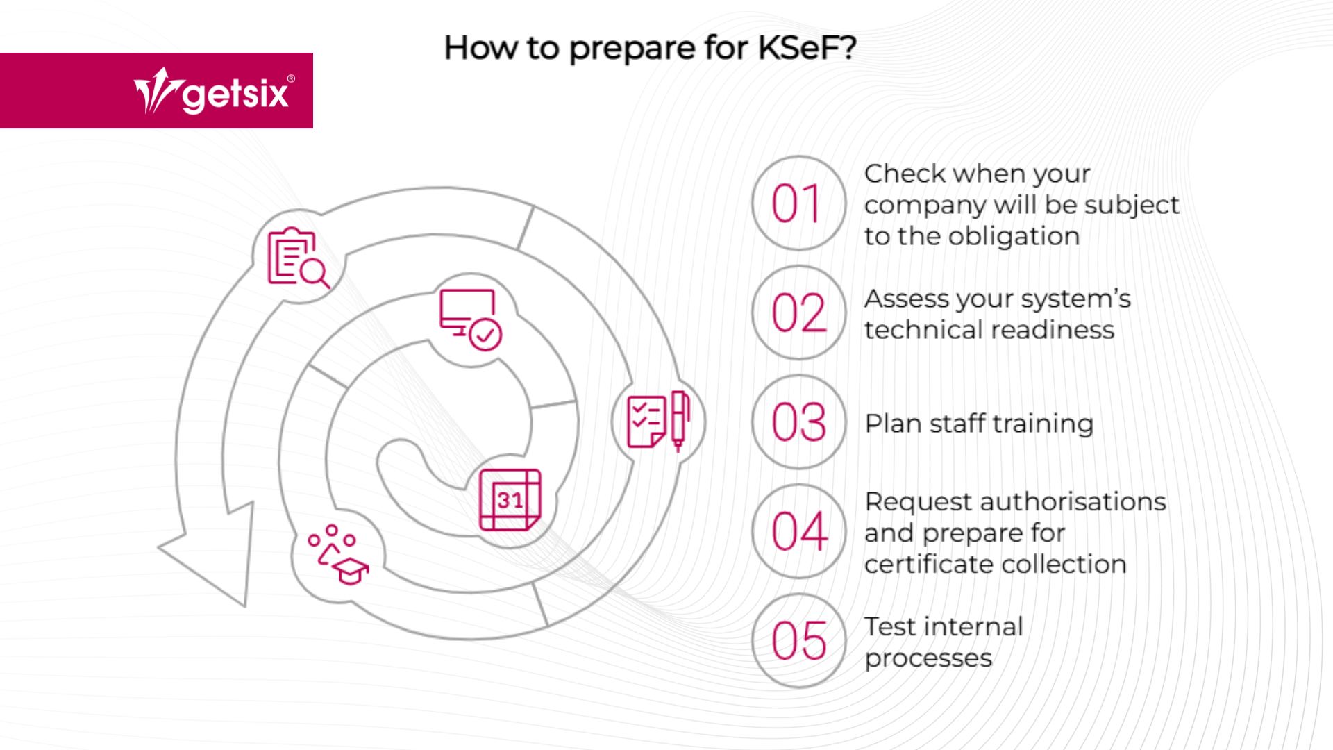 How to prepare for KSeF