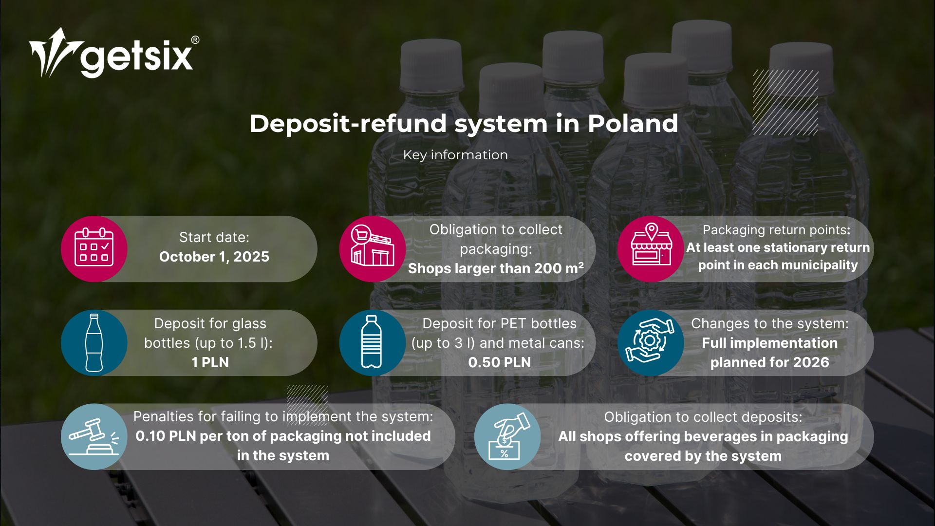 Deposit-refund system 2025 in Poland 