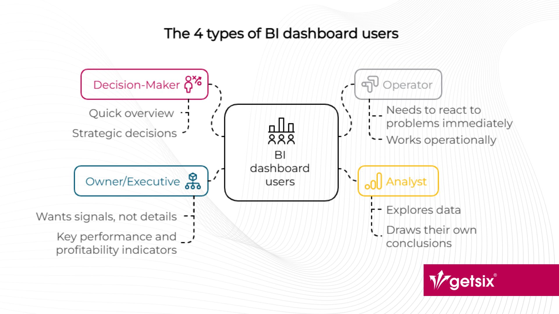 The 4 types of BI dashboard users