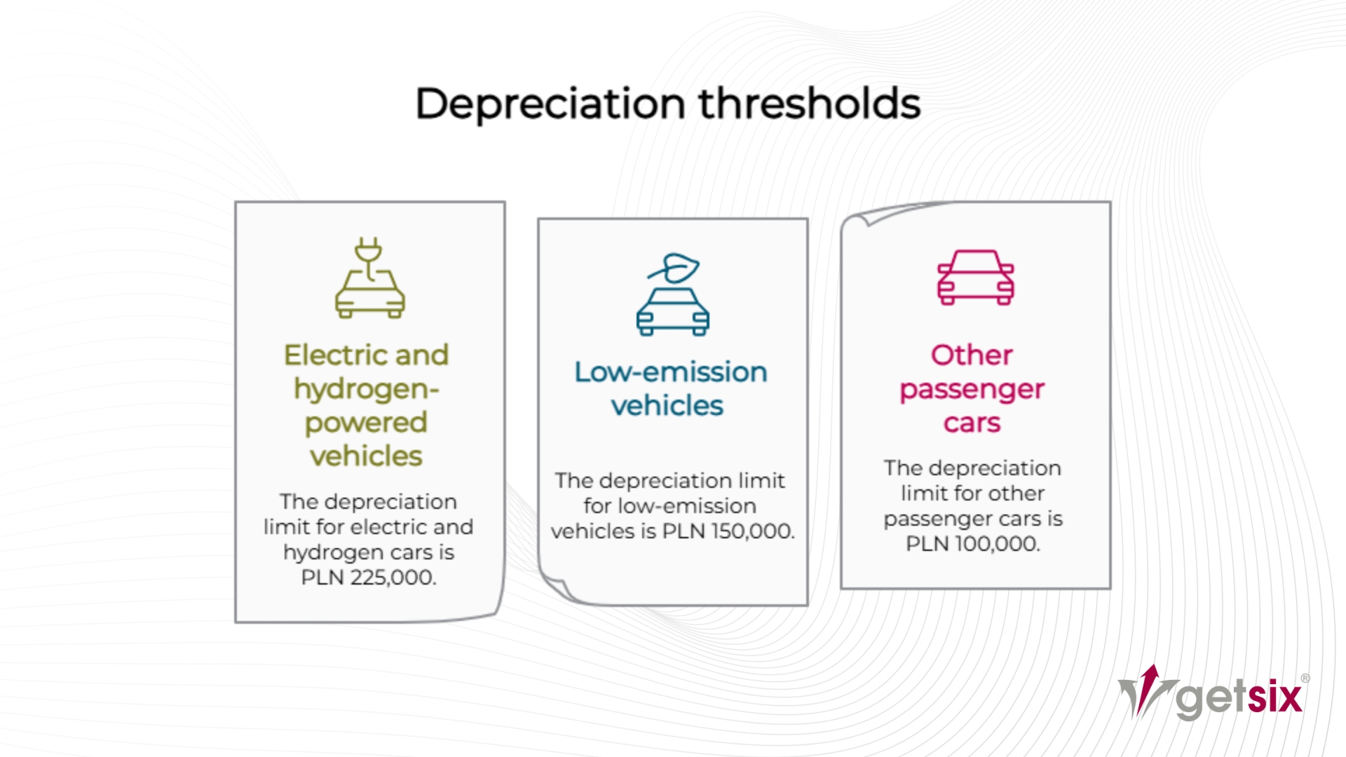 New depreciation limits in Poland 