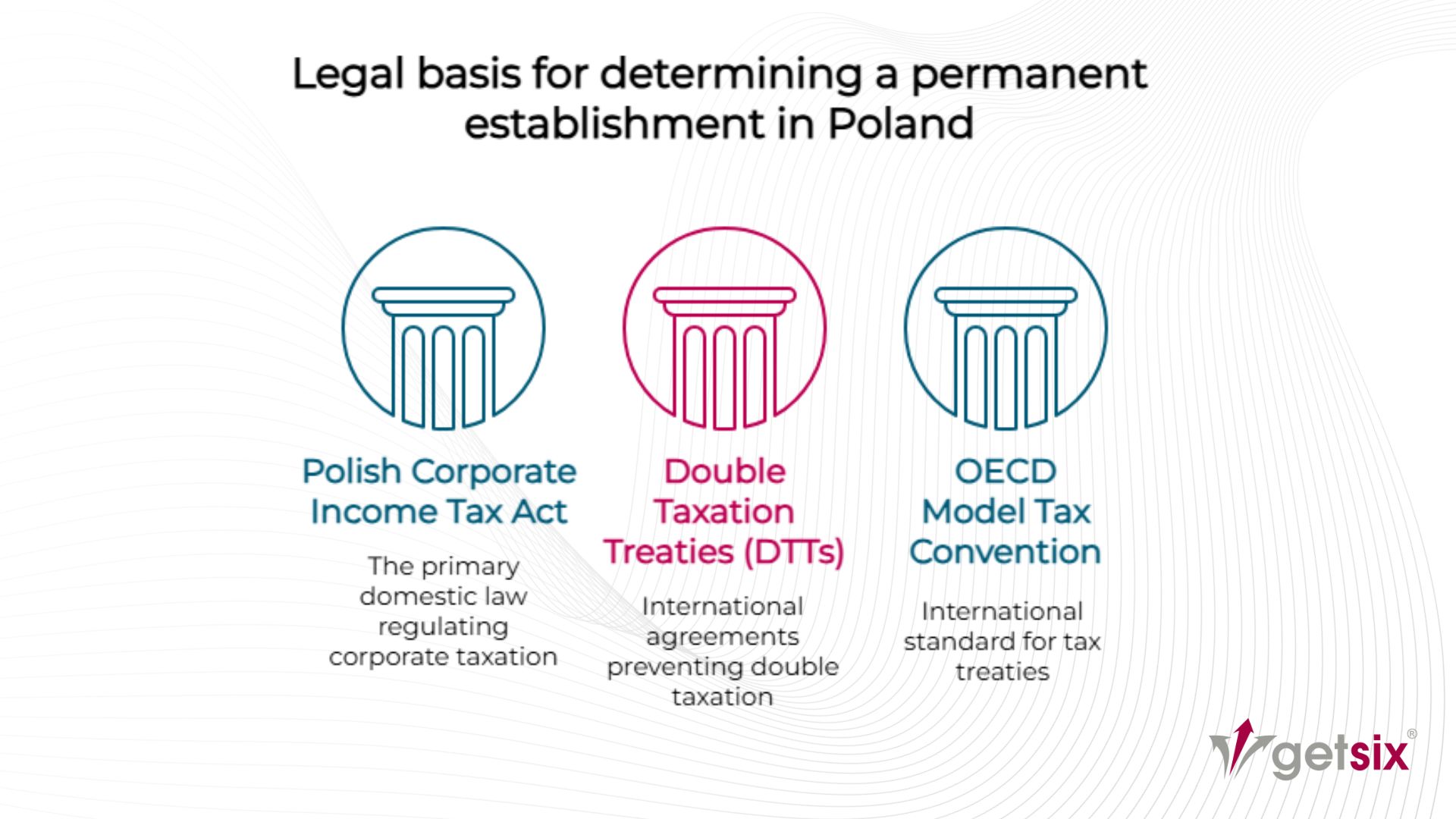 Legal basis for determining a permanent establishment