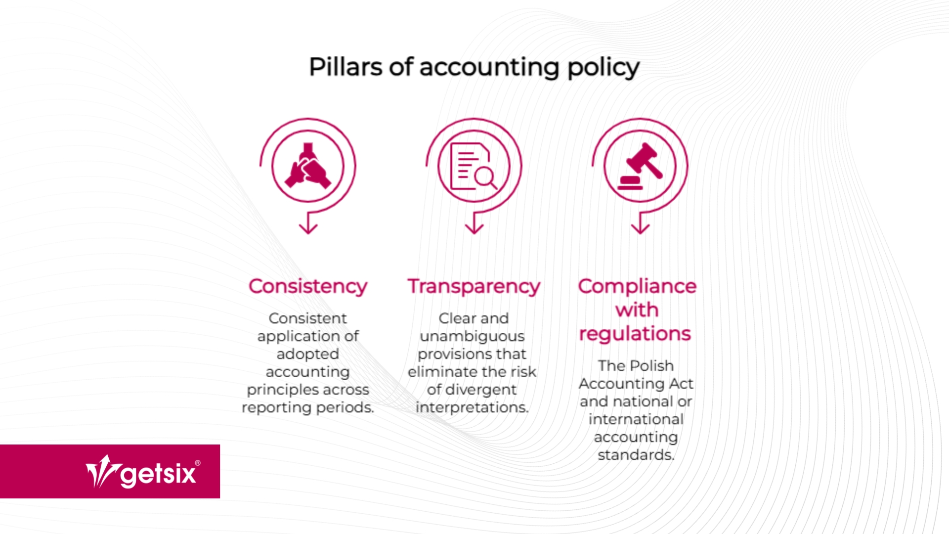 Pillars of accounting policy