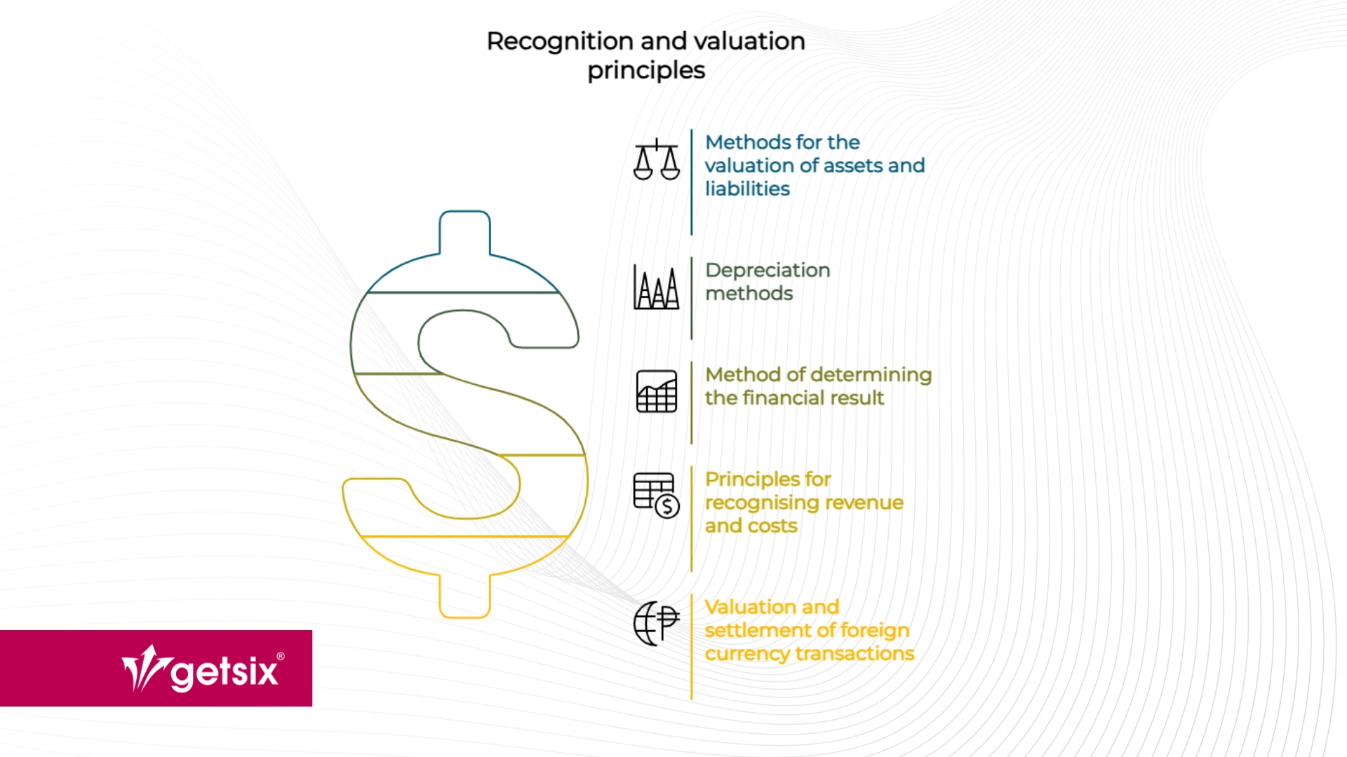 Recognition and valuation principles