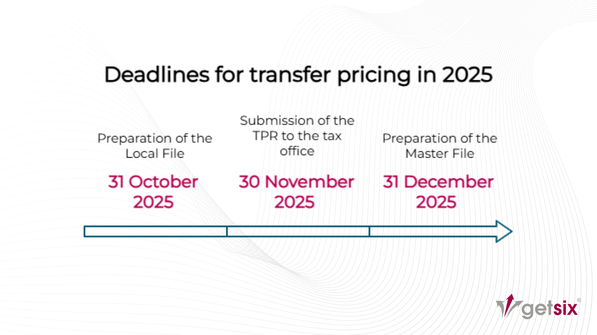 Deadlines for transfer pricing in 2025