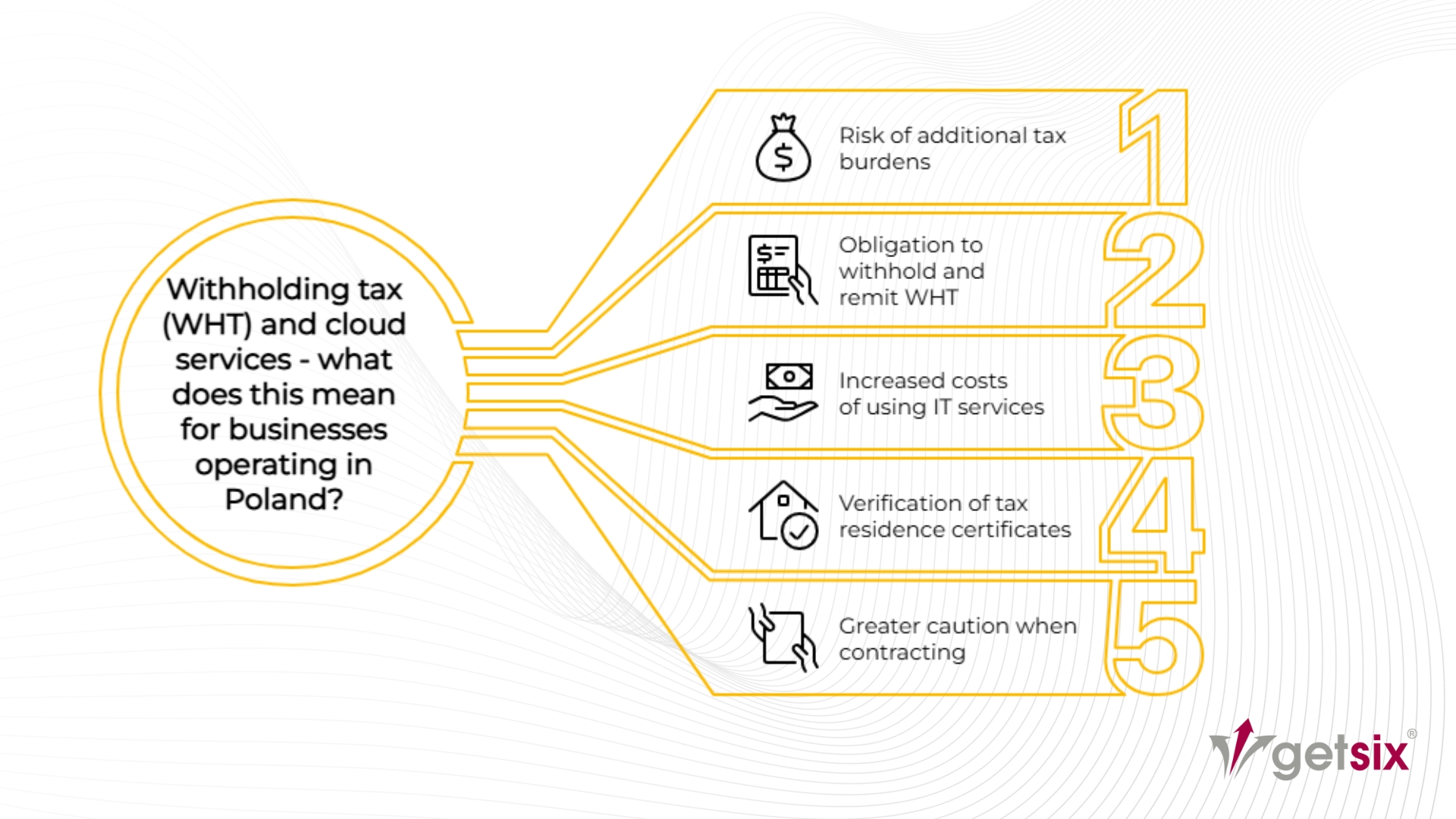 Withholding tax (WHT) and cloud services
