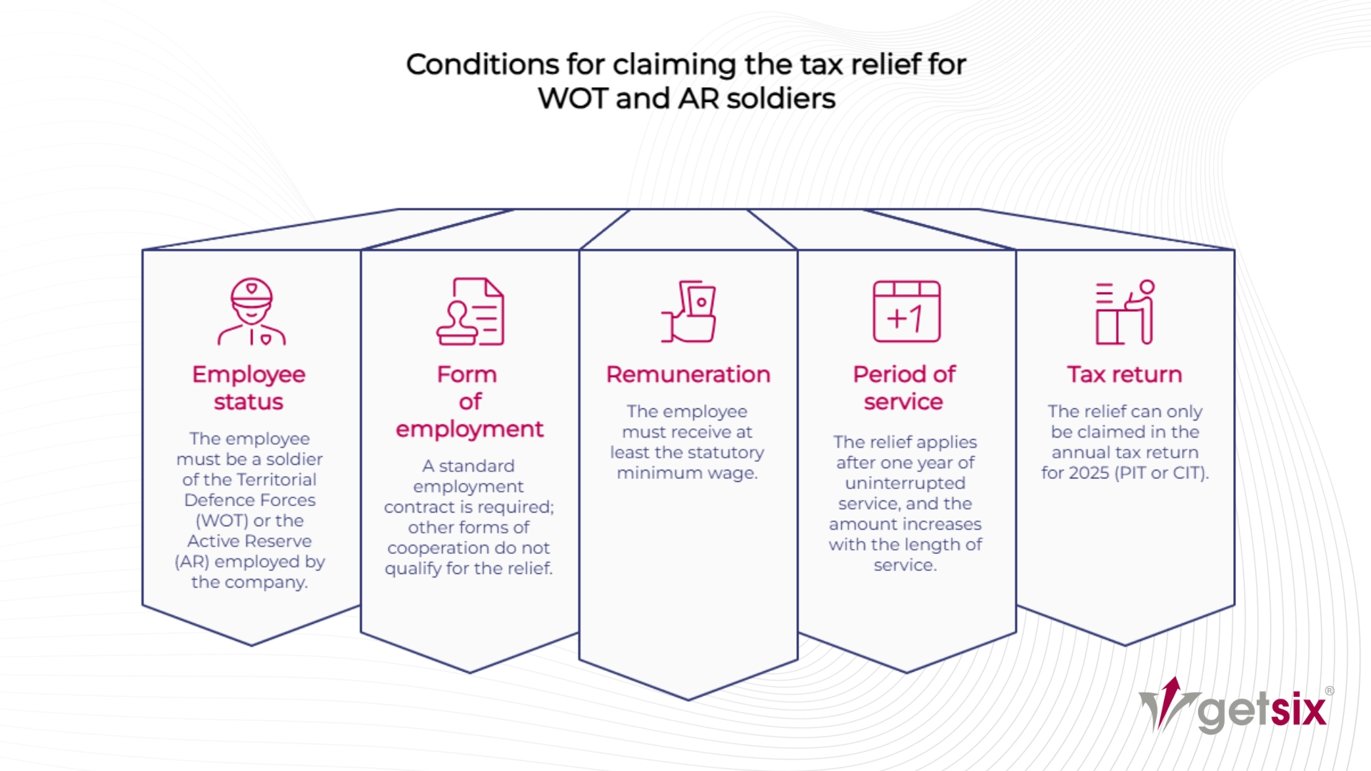 Conditions for claiming the tax relief for WOT and AR soldiers