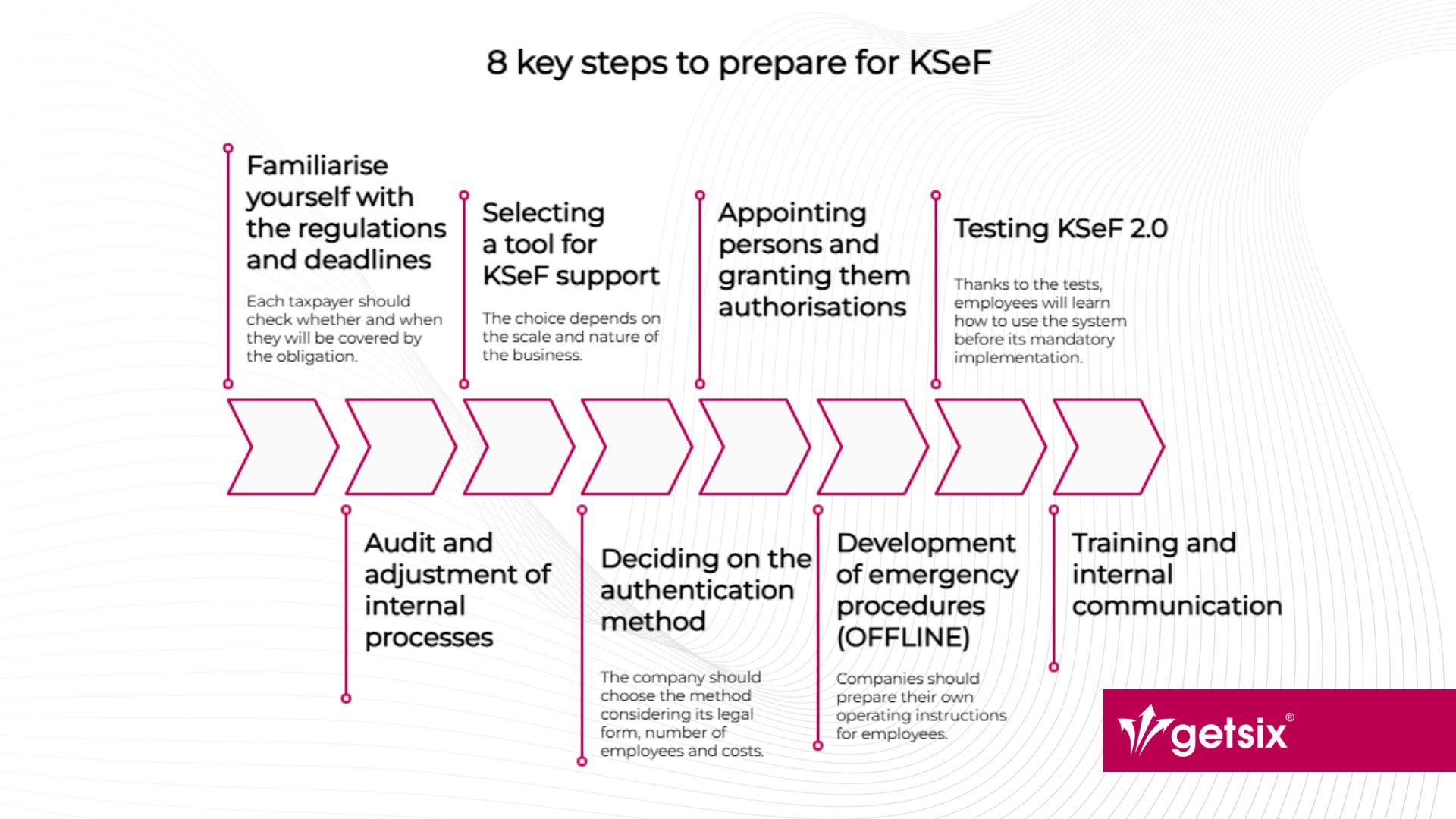 8 key steps to prepare for KSeF