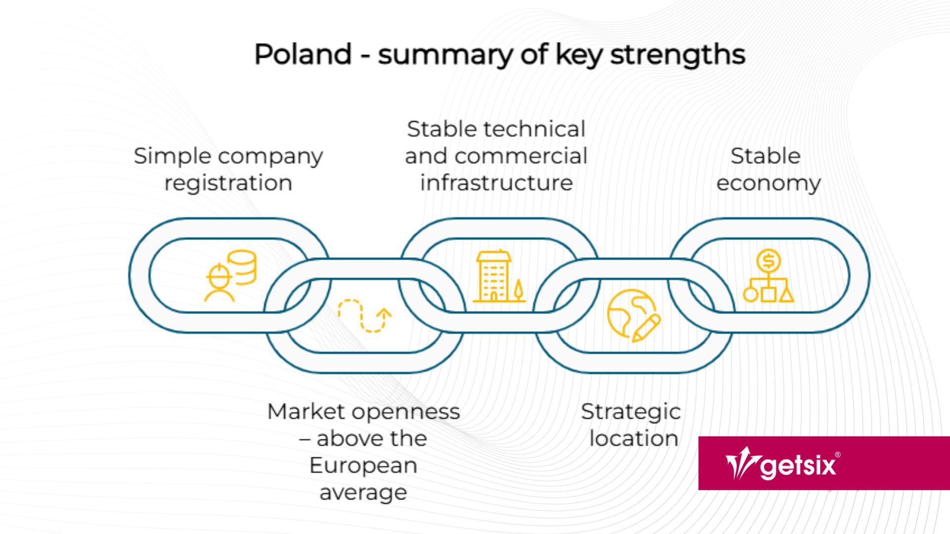 Poland - summary of key strengths
