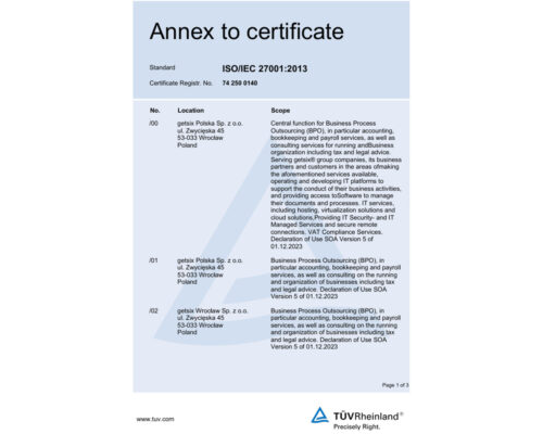Annex to certificate