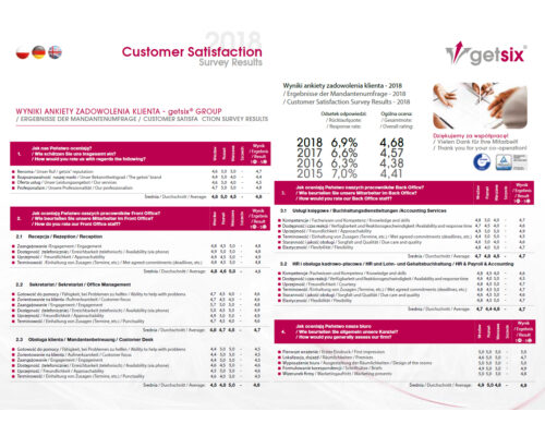 Customer Satisfaction 2018