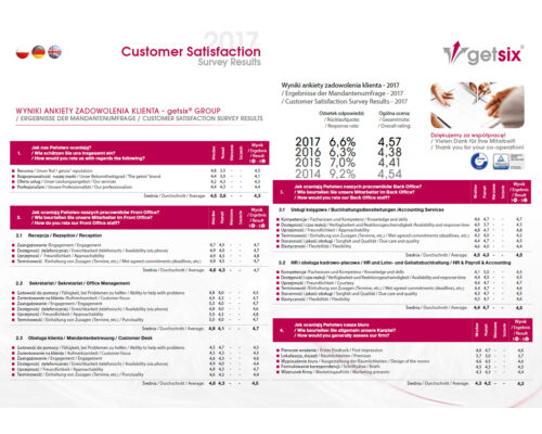 Customer Satisfaction 2017