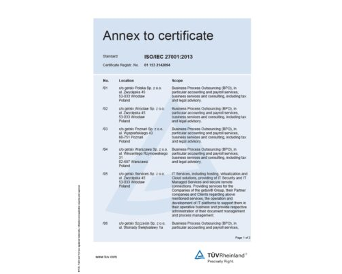 Annex to certificate